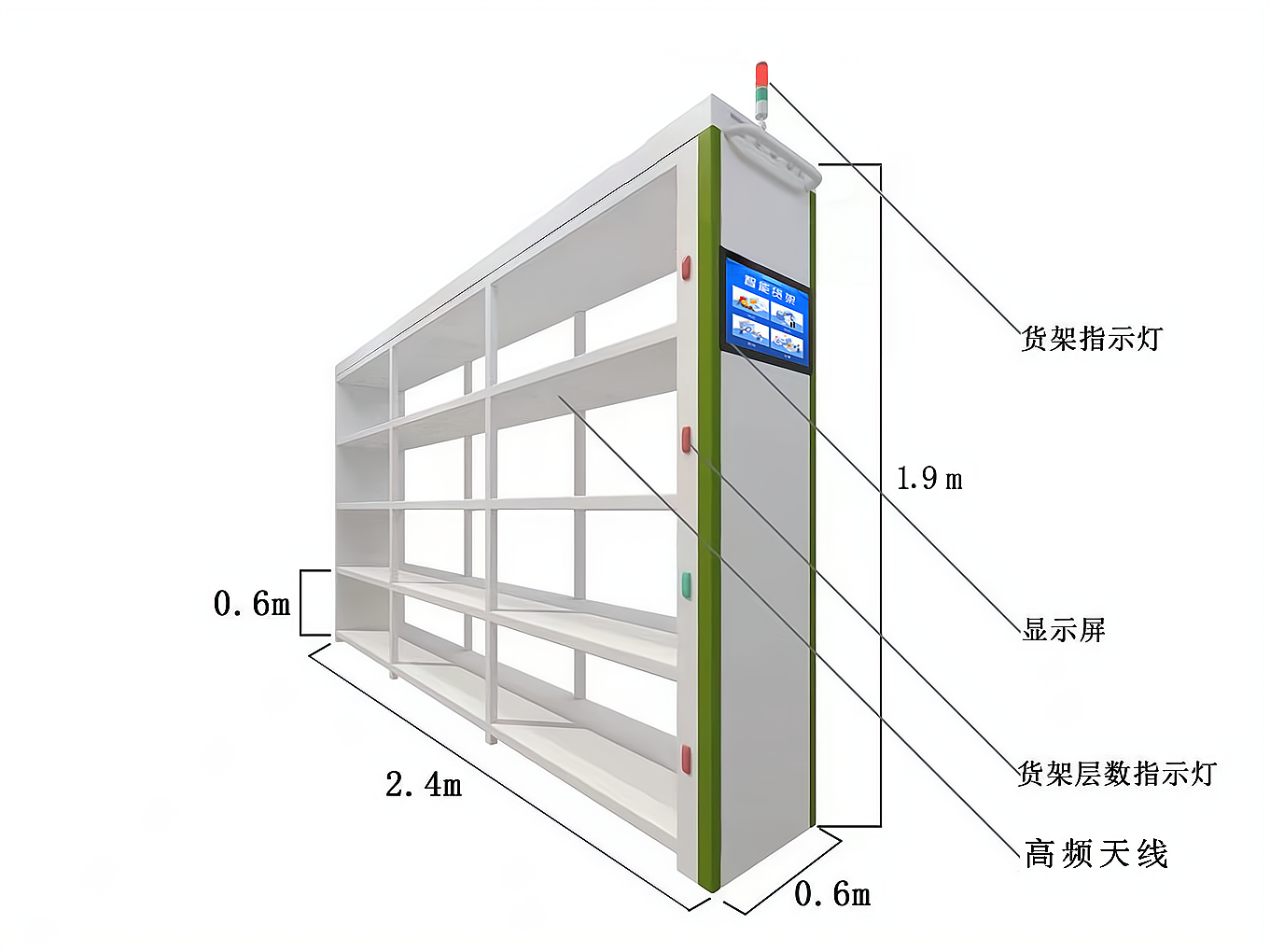 RFID؛PIY